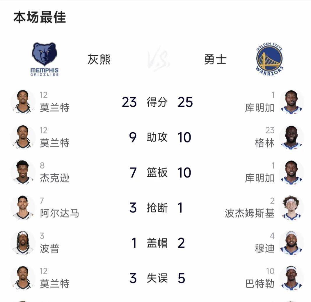 bbtiyu-关于新奥尔良鹈鹕训练开放日，冲刺阶段主帅复盘引欢呼，CBA常规赛在即，赛季目标并未改变的信息-bbtiyu